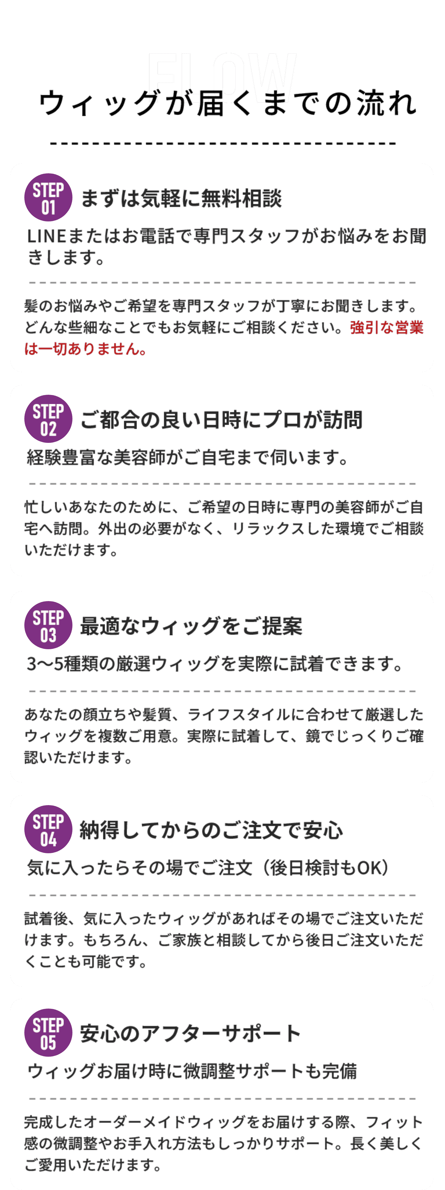 ウィッグが届くまでの流れ